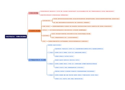 中药学知识点：手脚冰凉的病机思维导图
