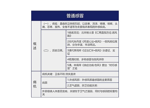 ﻿普通感冒的思维导图