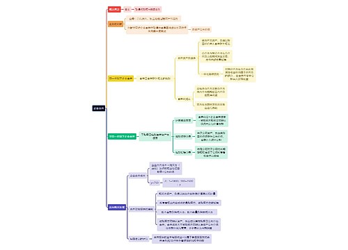审计知识企业合并思维导图