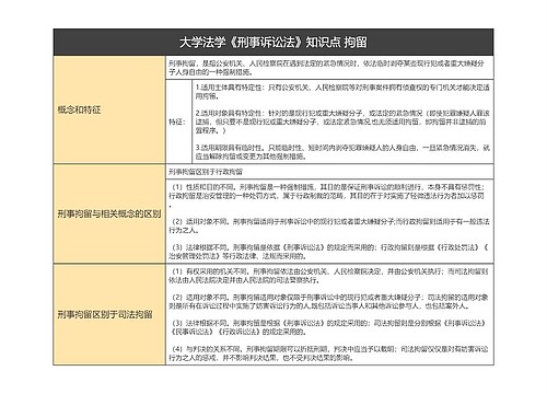 大学法学《刑事诉讼法》知识点 拘留