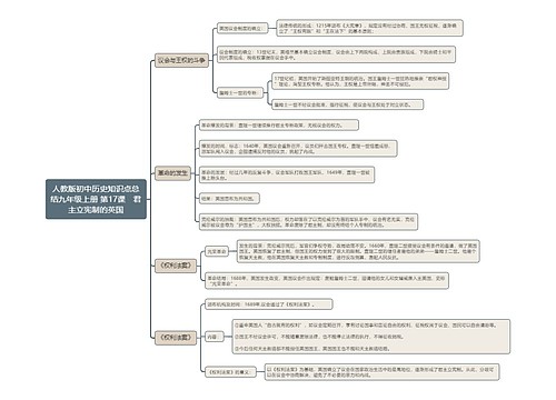 人教版初中历史知识点总结九年级上册 第17课　君主立宪制的英国