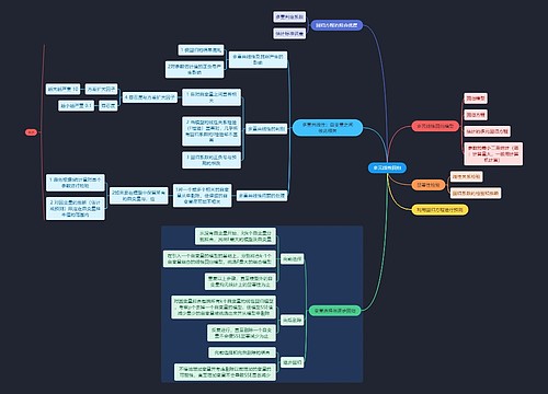 统计学多元线性回归学习资料思维导图