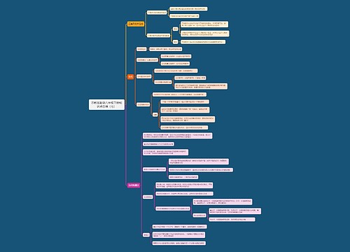 苏教版数学八年级下册知识点总结（七）思维导图
