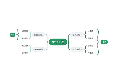 简约绿色双向括号图主题模板