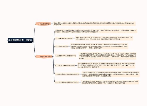 执业药师知识点：抑郁症思维导图