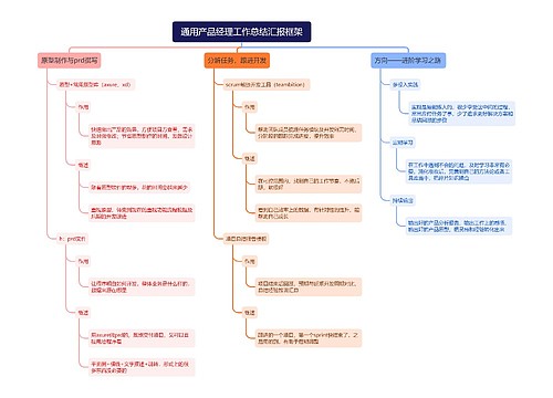 通用产品经理工作总结汇报框架