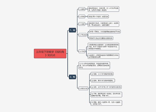 三年级下册数学《线和角》知识点