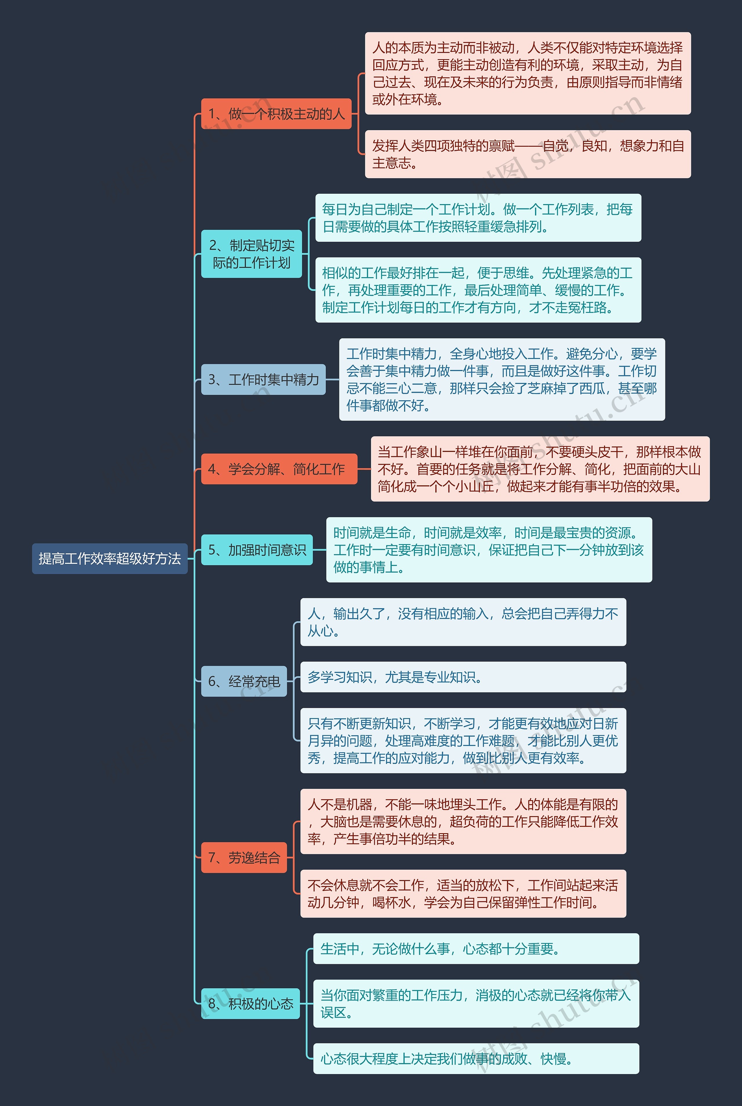 提高工作效率超级好方法
