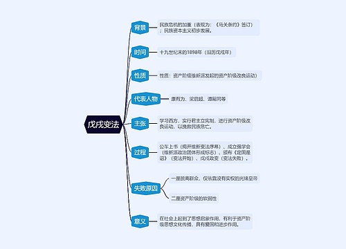 ﻿戊戌变法思维导图