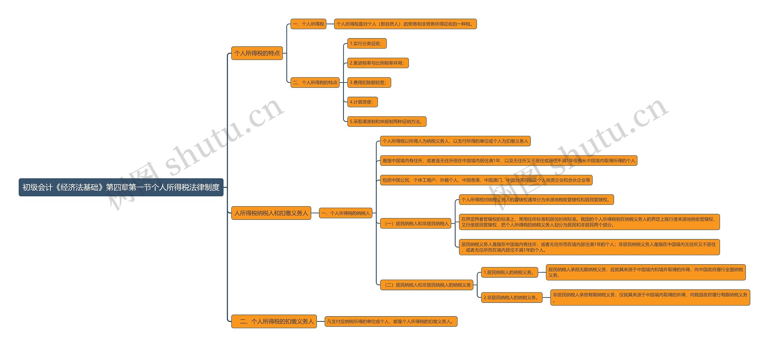 初级会计《经济法基础》第四章第一节个人所得税法律制度