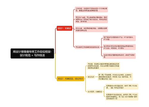 用设计思维做年终工作总结框架-设计规范 = 写作技法