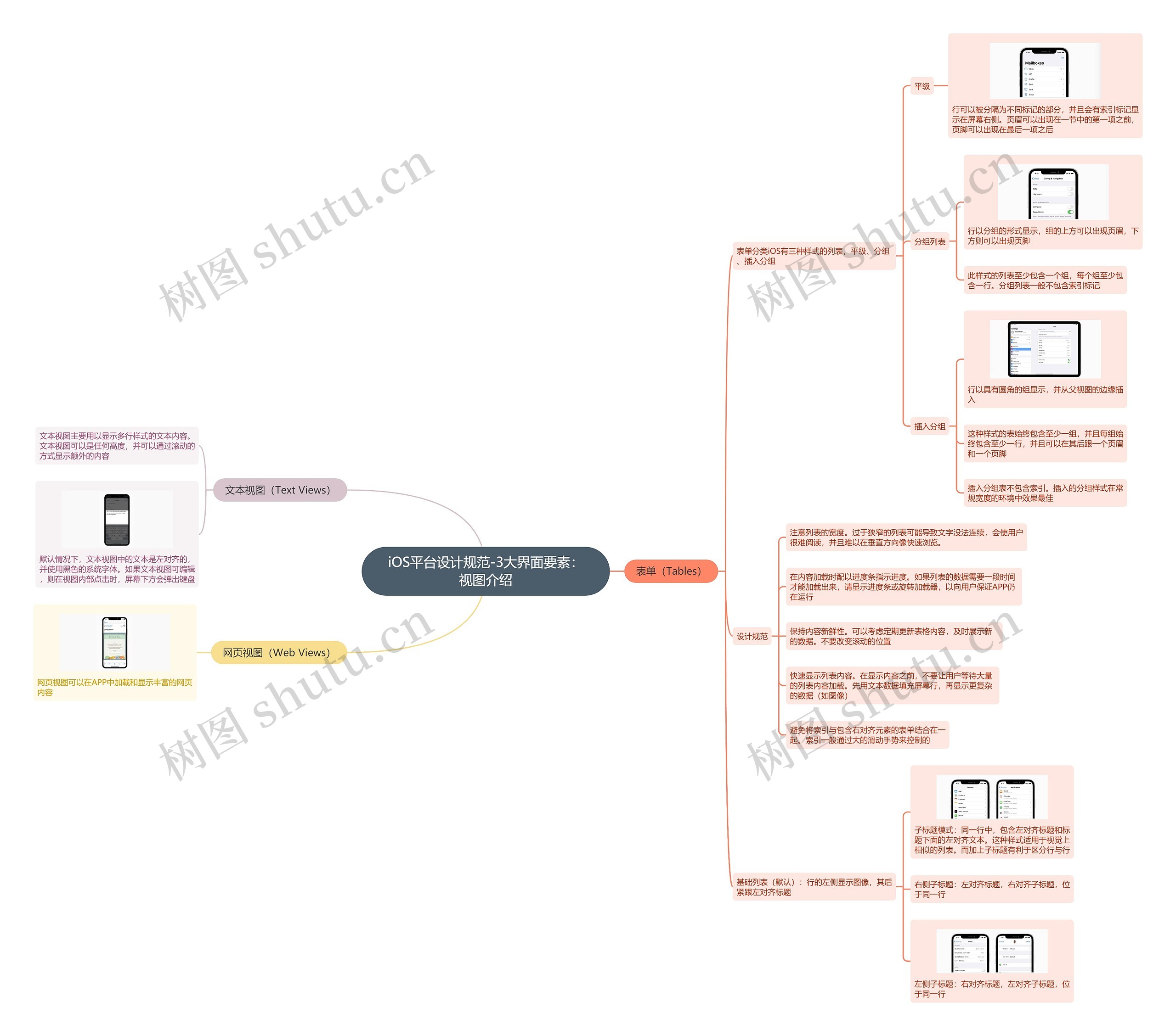 iOS平台设计规范-3大界面要素：视图介绍思维导图