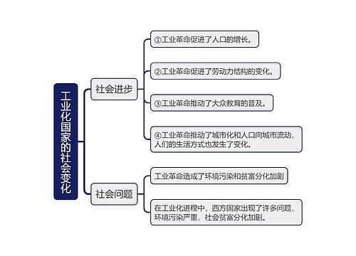  九年级下册历史工业化国家的社会变化的思维导图