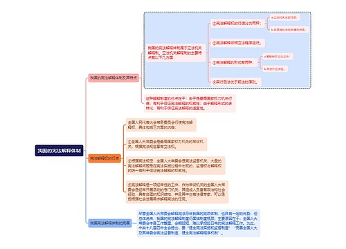 宪法知识我国的宪法解释体制思维导图