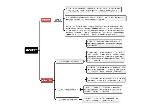 七年级上册政治中学时代的思维导图