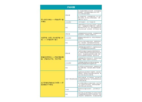 马克思主义基本原理矛盾问题思维导图