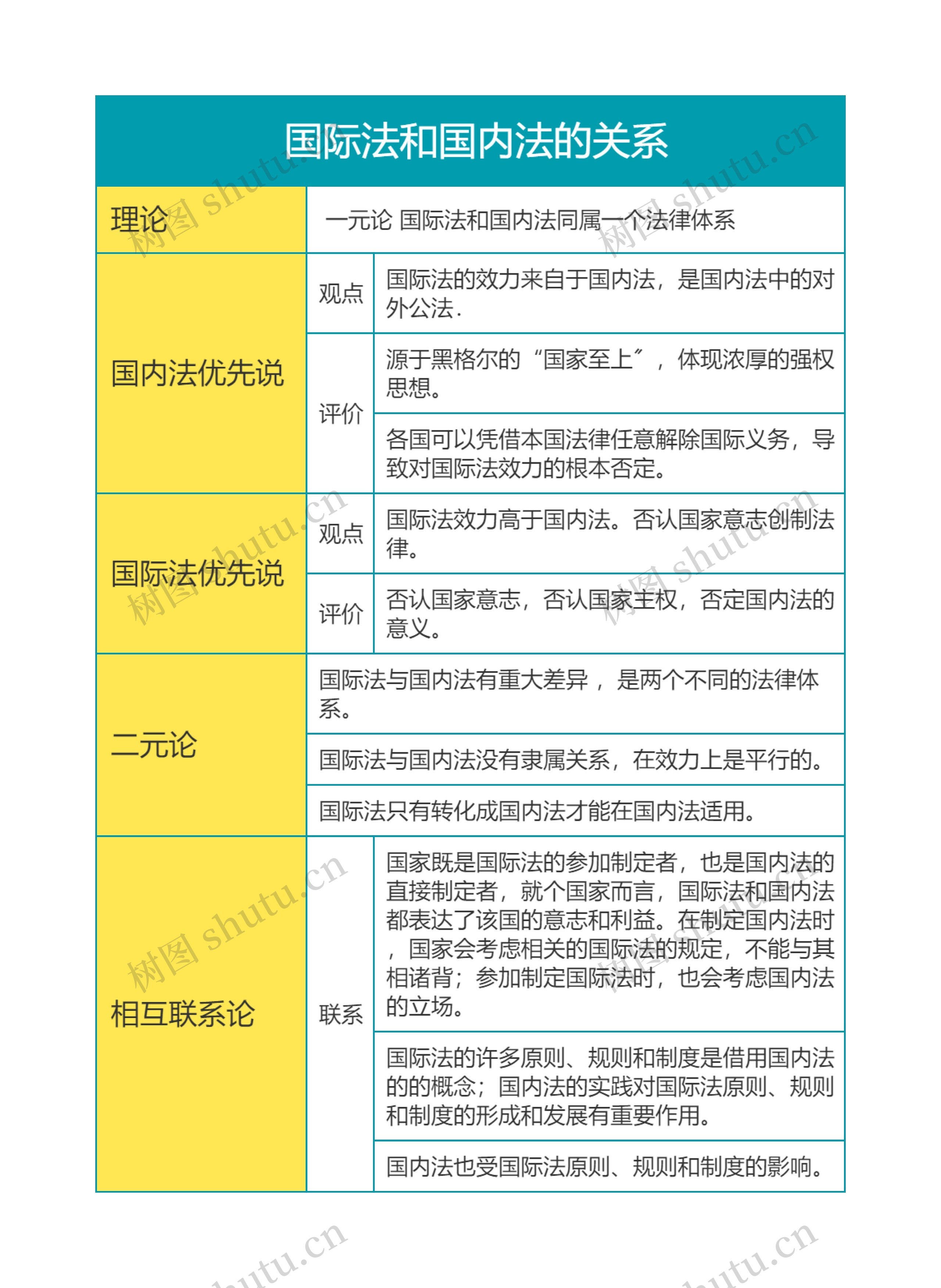 国际法第一章国际法和国内法的关系思维导图