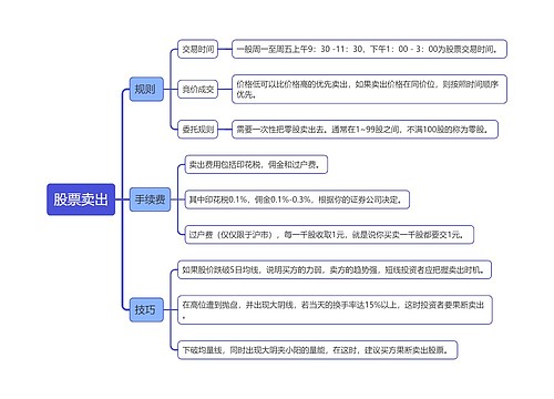 股票卖出知识点