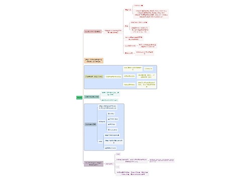 计算机知识局域网思维导图