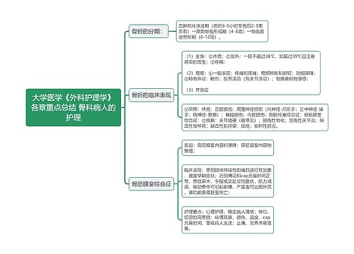 骨科病人的护理