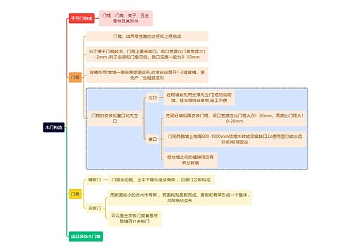 建筑学知识木门构造思维导图