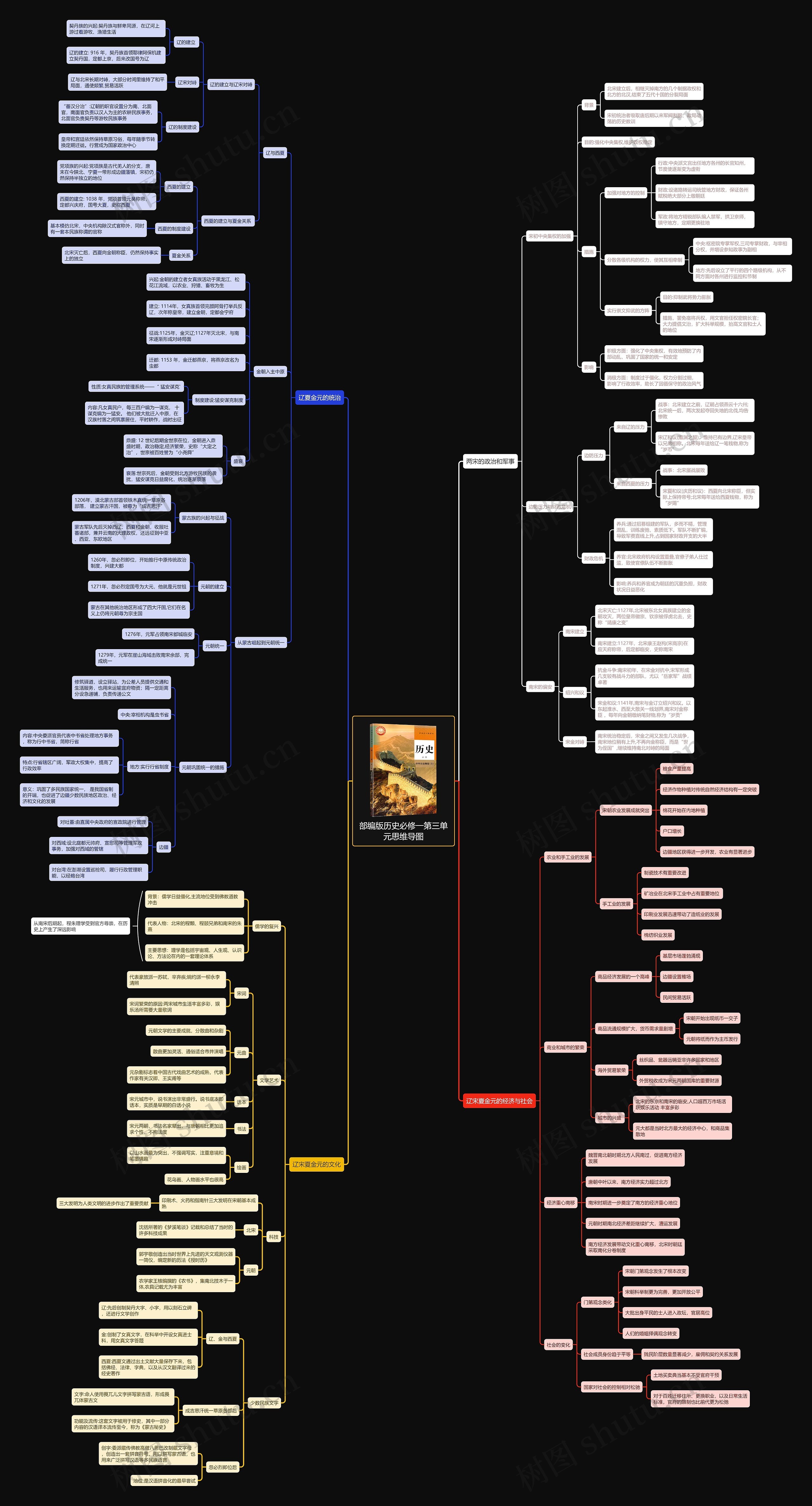 部编版历史必修一第三单元思维导图