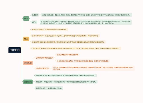 法律部门思维导图