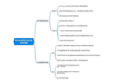 政治必修四交流互鉴思维导图