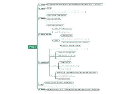 校内招聘公告思维导图