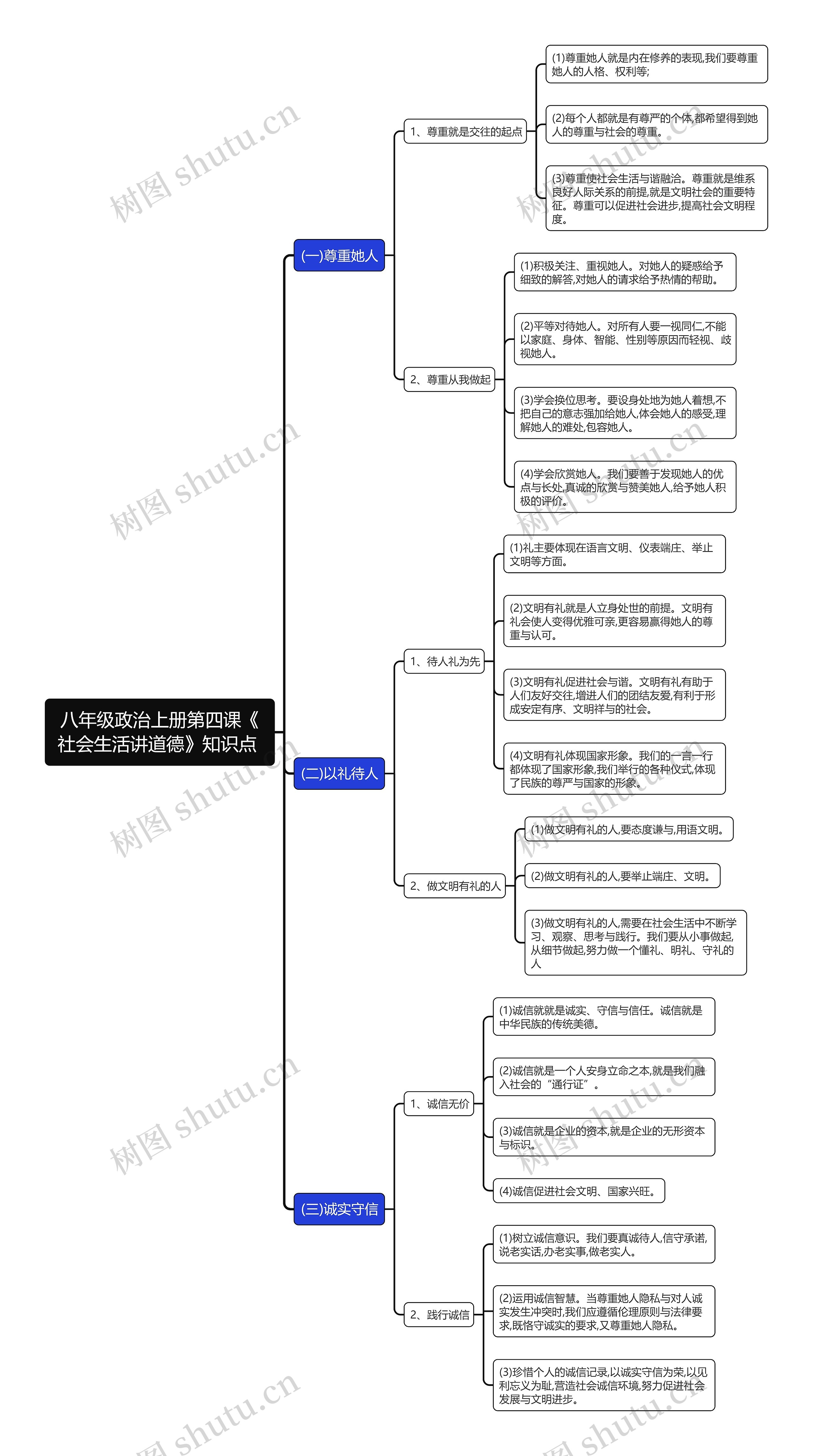 八年级政治上册第四课《社会生活讲道德》知识点
思维导图