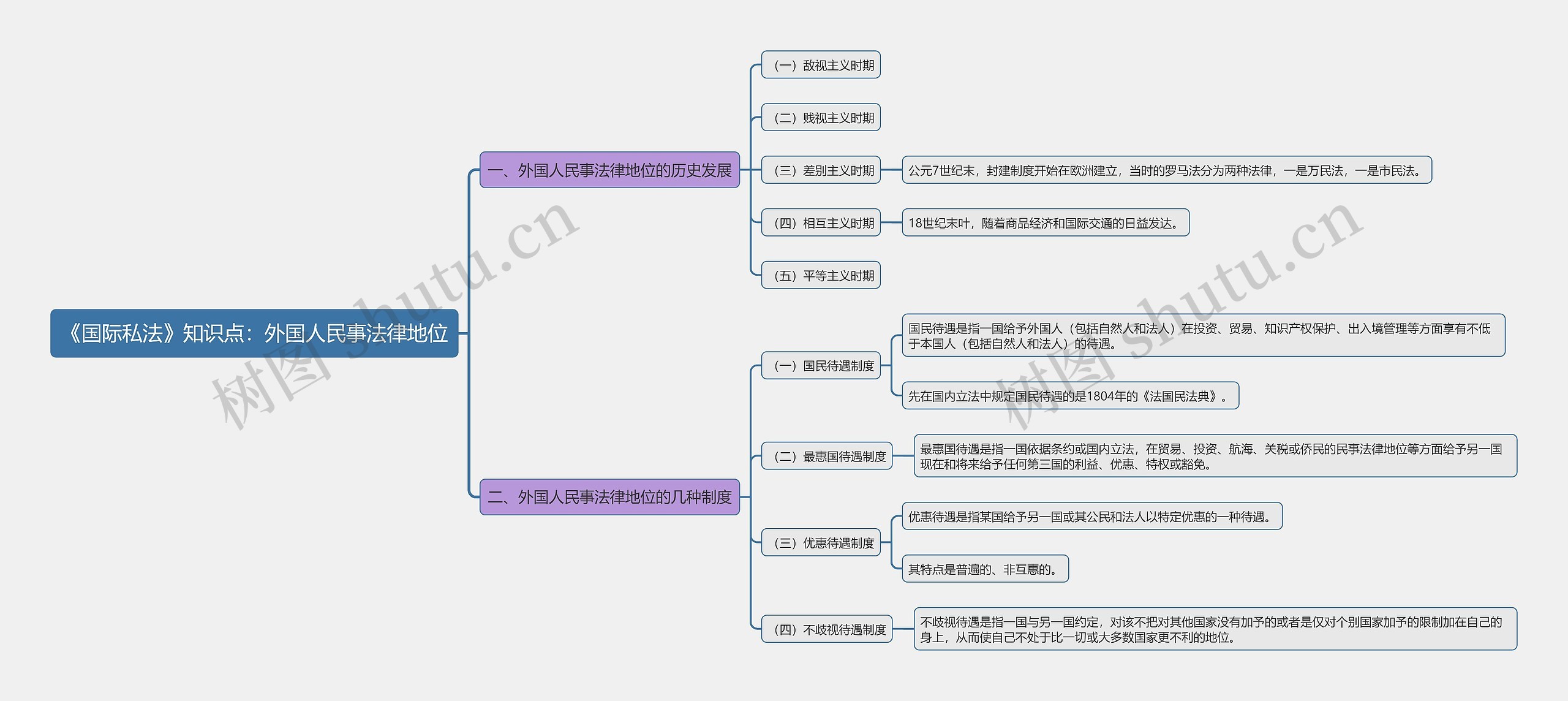 《国际私法》知识点：外国人民事法律地位
