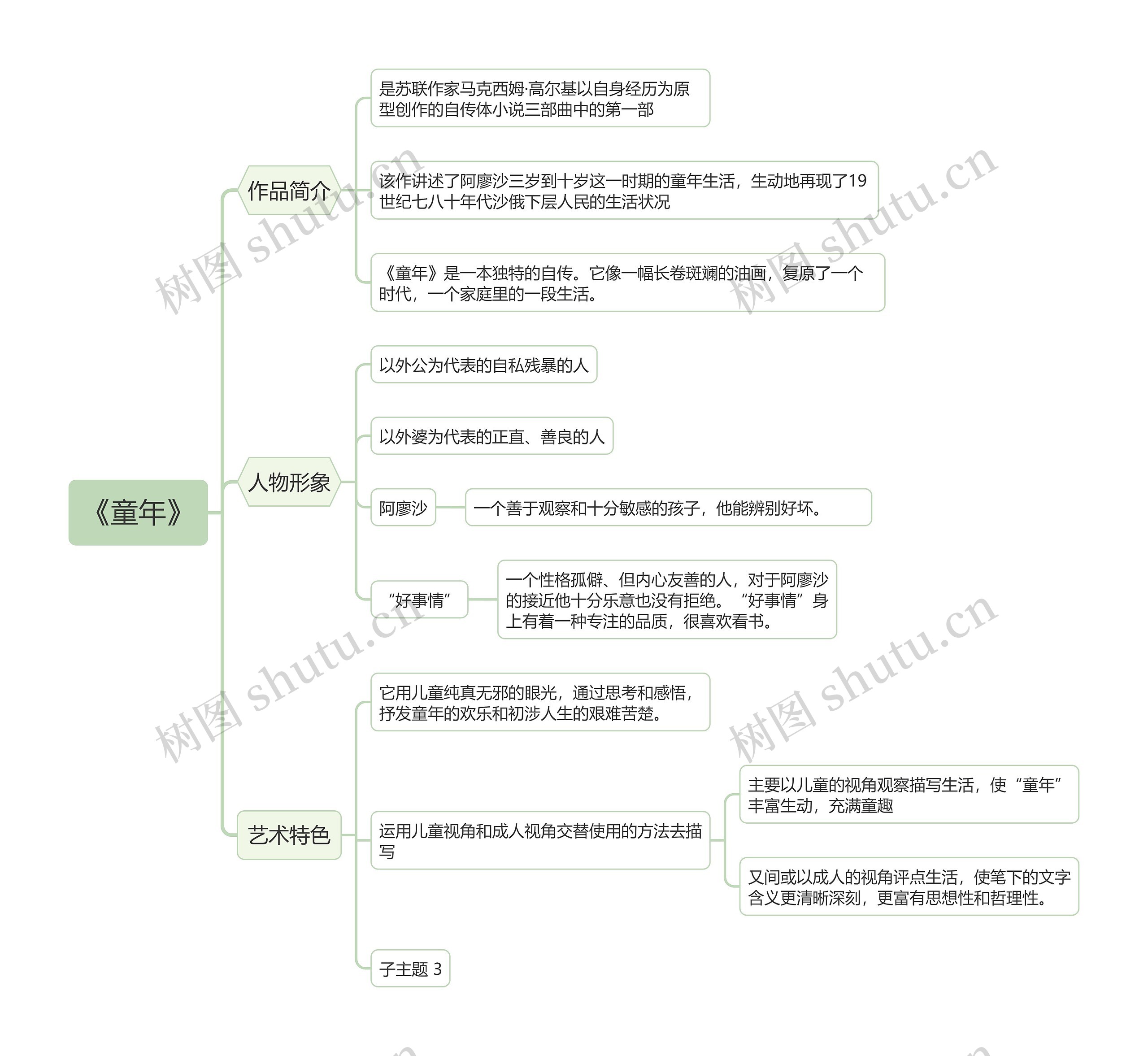 《童年》读书笔记思维导图