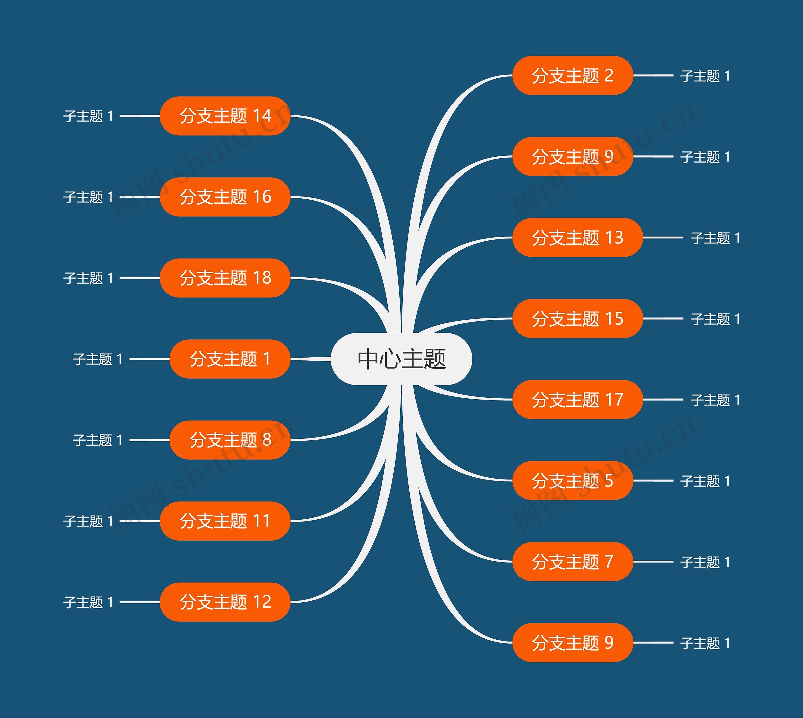 暗夜橘色思维导图主题模板
