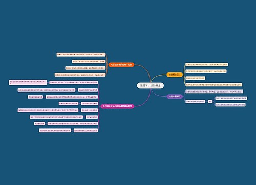 法理学   法的概念