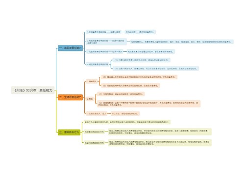 《刑法》知识点：责任能力思维导图