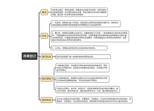 商事登记的思维导图