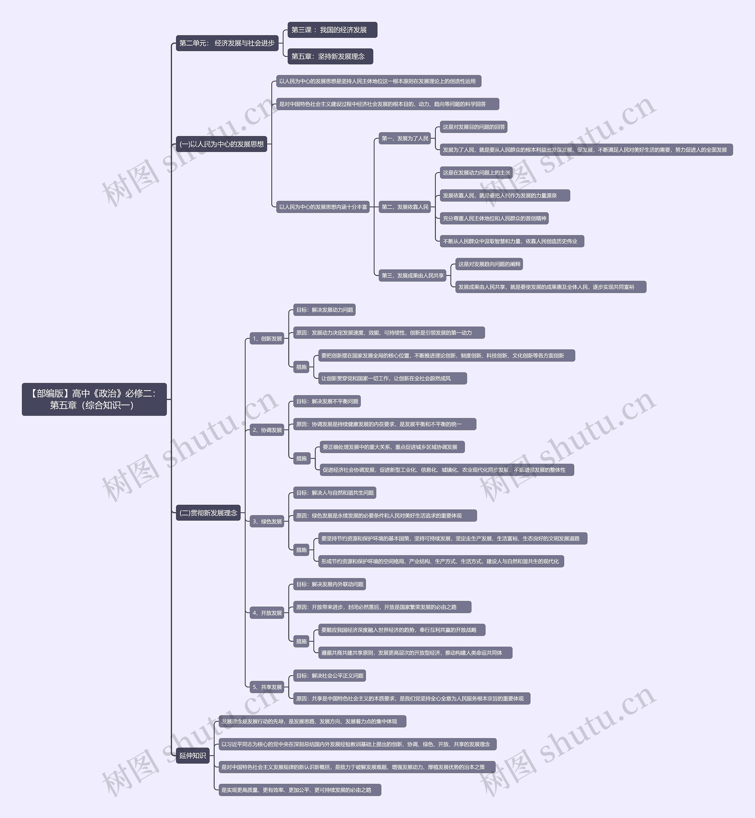【部编版】高中《政治》必修二：第五章（综合知识一）思维导图