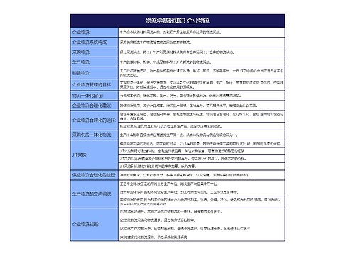 物流学基础知识 企业物流