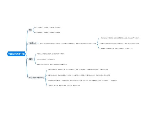 半波损失思维导图