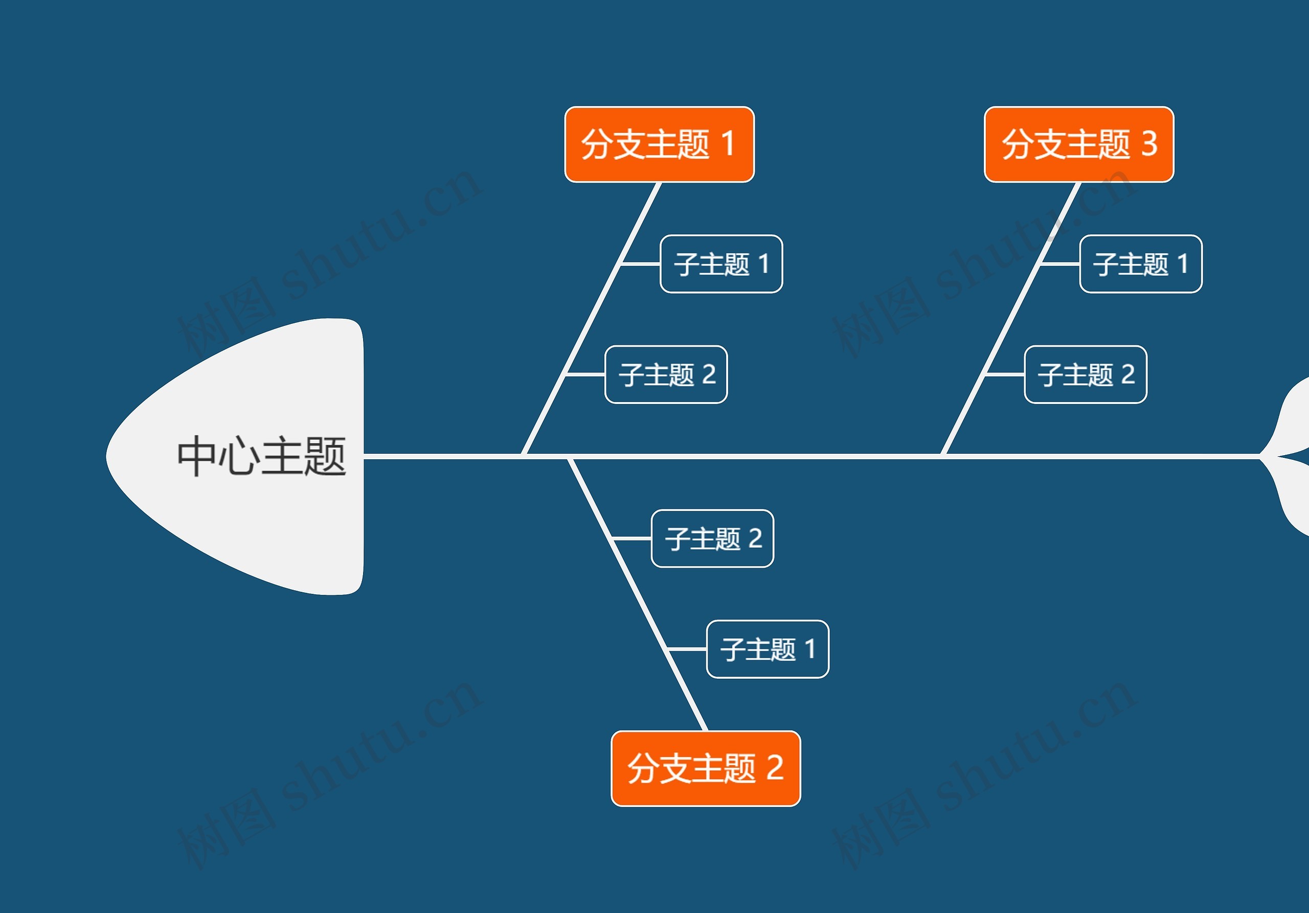 暗夜橘色鱼骨图模板