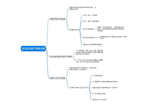 民法共同财产思维导图
