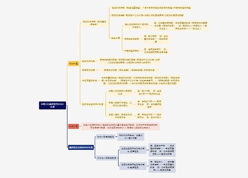 财务知识出租人对融资租赁的会计处理思维导图