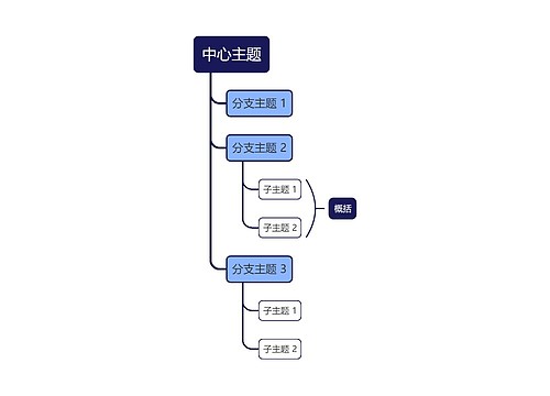 经典蓝色单向树形图主题模板