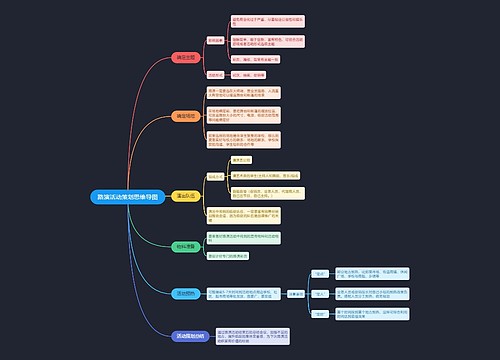 路演活动策划思维导图