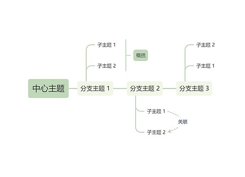 莫兰迪清新绿色时间轴主题模板