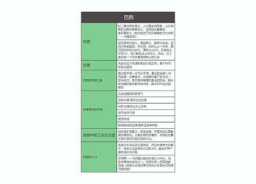  七年级地理下册巴西思维导图