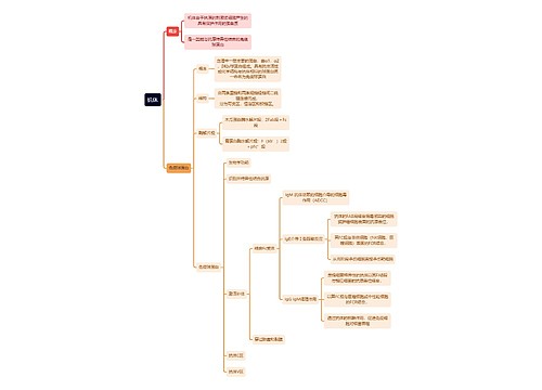 医学知识抗体思维导图