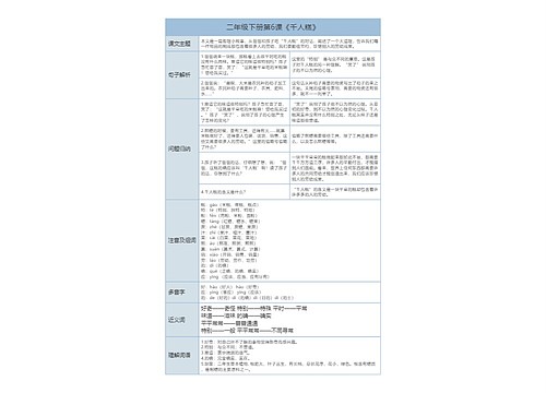 小学语文二年级下册课堂笔记专辑-2