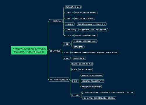 人教版历史七年级上册第十七课西晋的短暂统一和北方各族的内迁思维导图