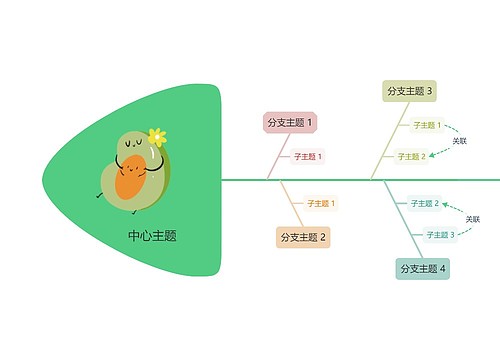 牛油果色创意模板鱼骨图